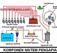 Komponen Sistem Pengapian Ecm