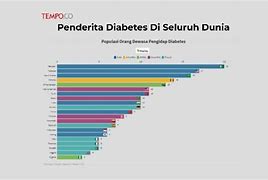 Tingkat Diabetes Di Indonesia